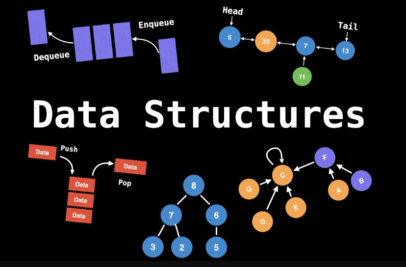 Data Structures Implementations